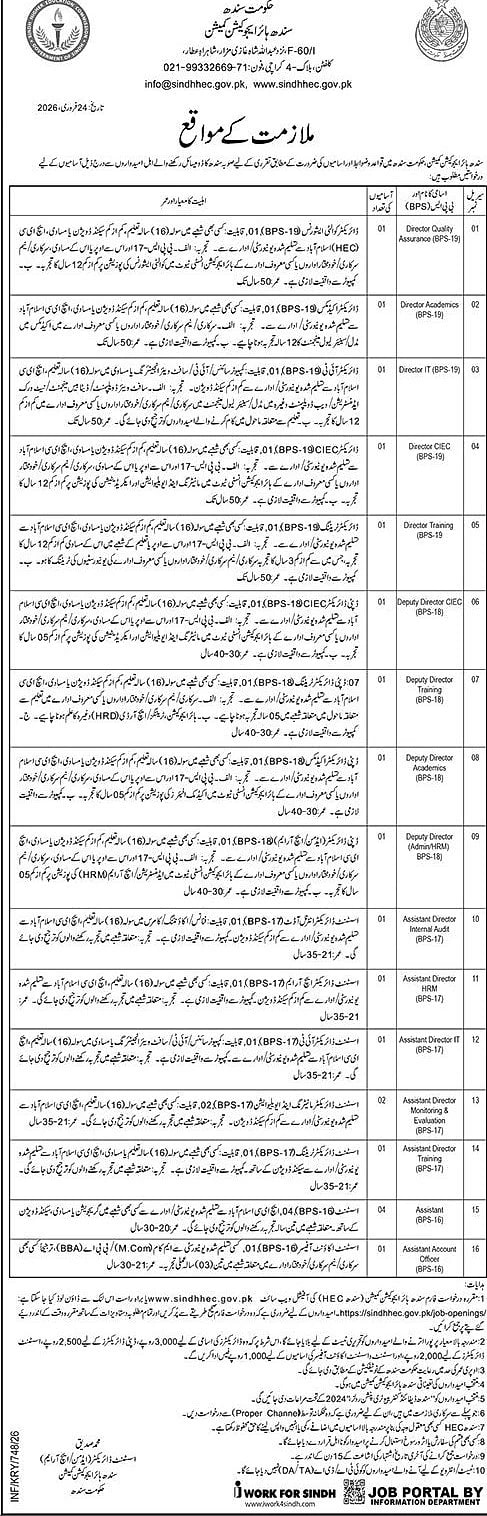 Sindh Higher Education Commission SHEC job vacancy advertisement