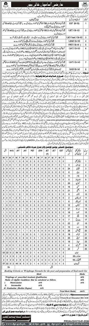 education department balochistan recruitment ad, teaching positions mastung district 2026