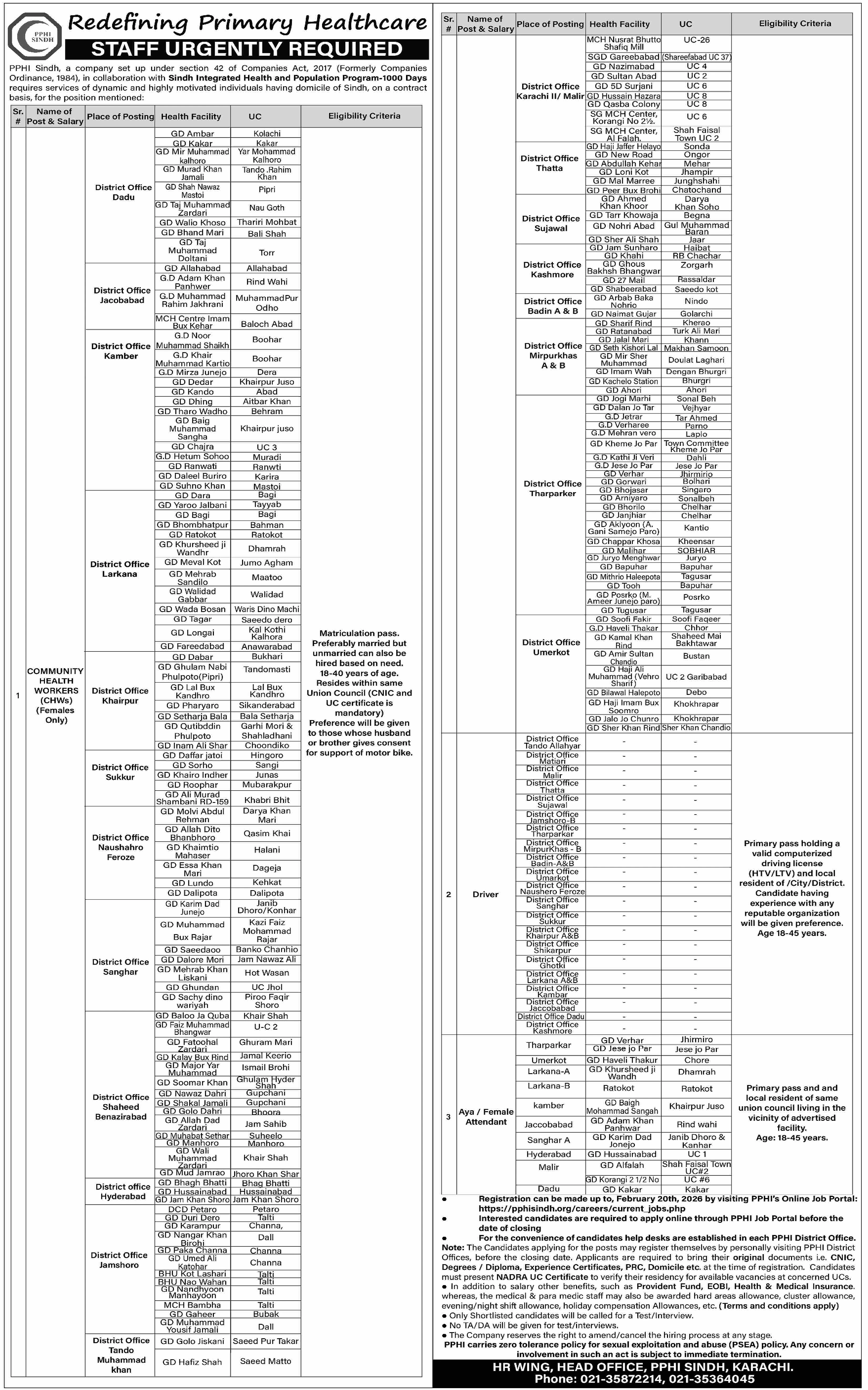 PPHI Sindh recruitment healthcare jobs