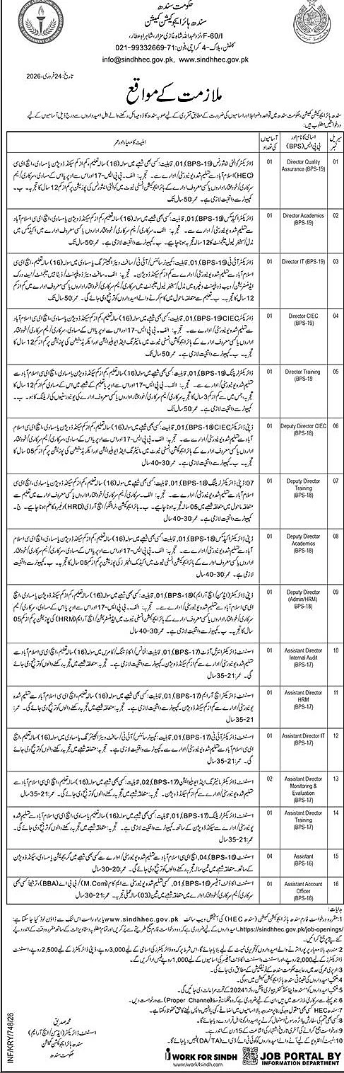 Sindh Higher Education Commission SHEC job vacancy advertisement
