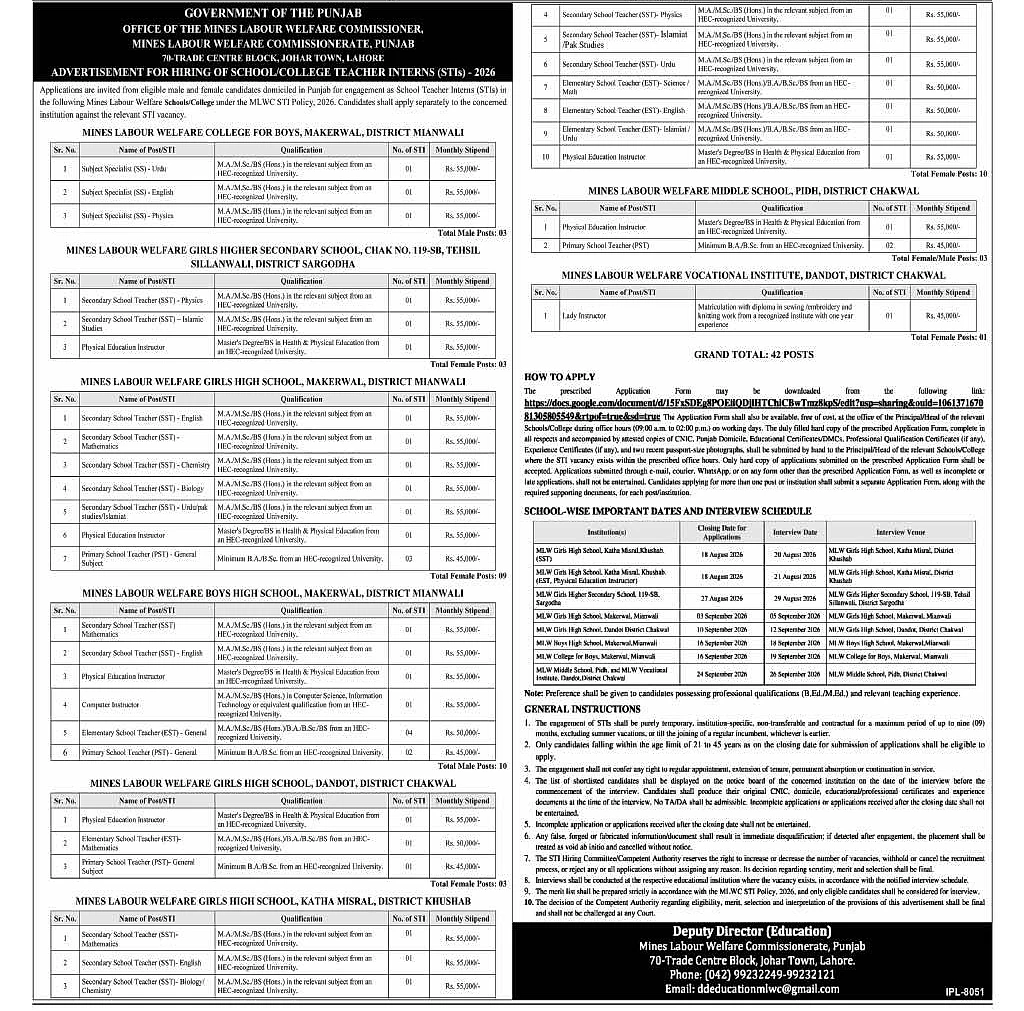 mlwc teacher jobs punjab, school teacher intern jobs