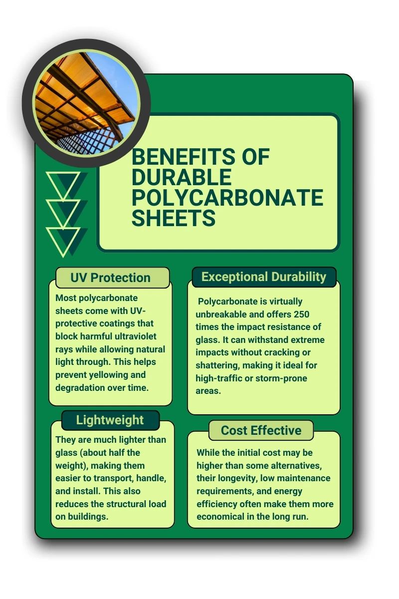 Infographic showing the benefits of durable polycarbonate sheets for various applications