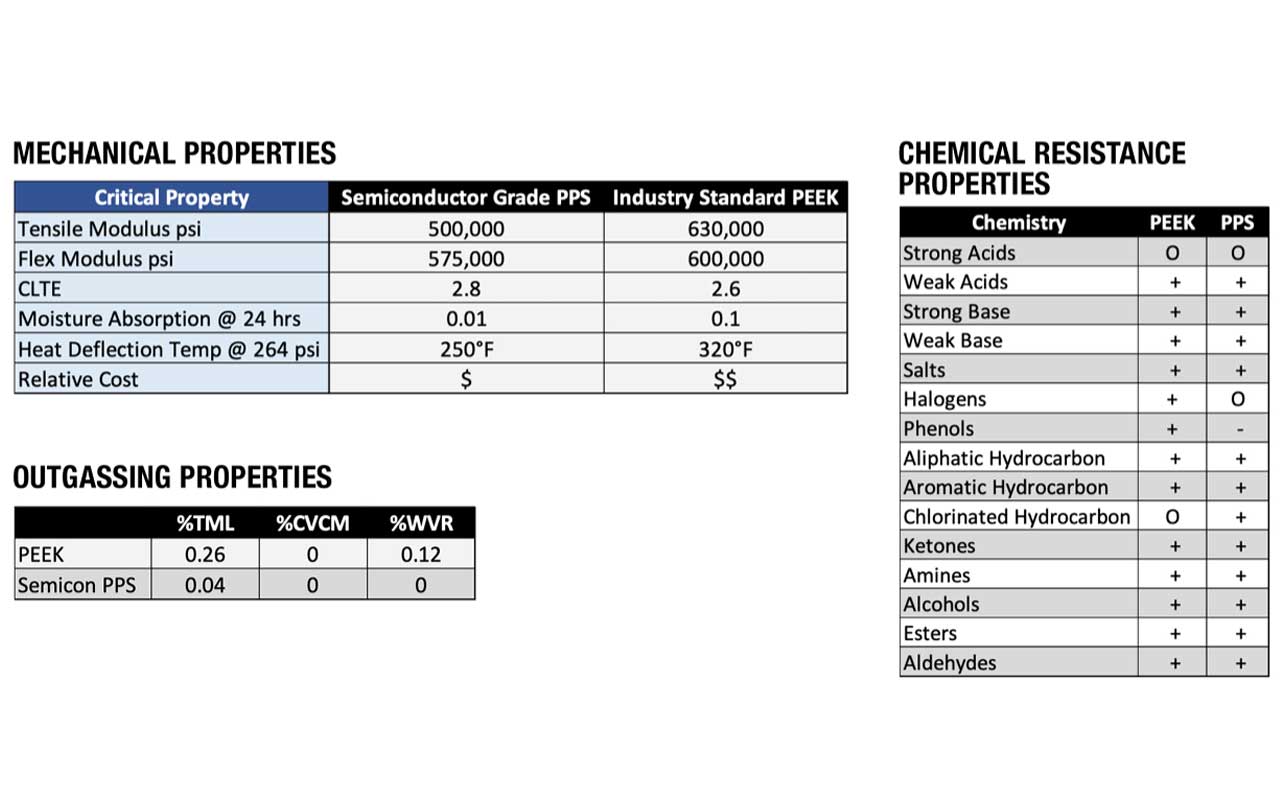 Plastics Properties