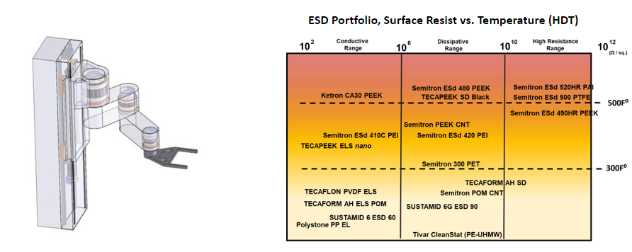 ESD Portfolio 