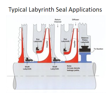 Typical Labyrinth seal applications