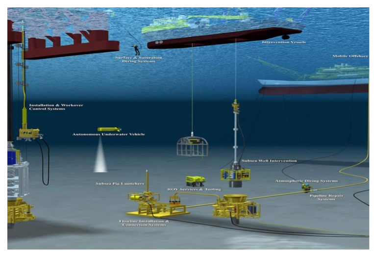 Subsea