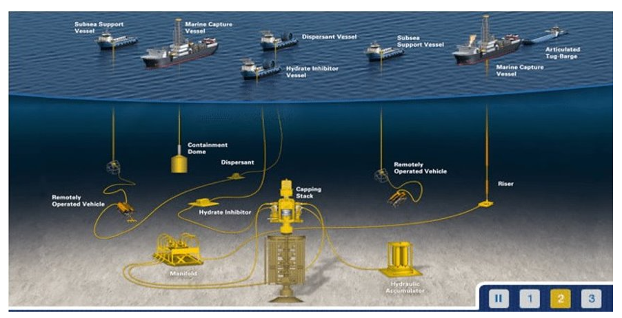 Offshore surface platform