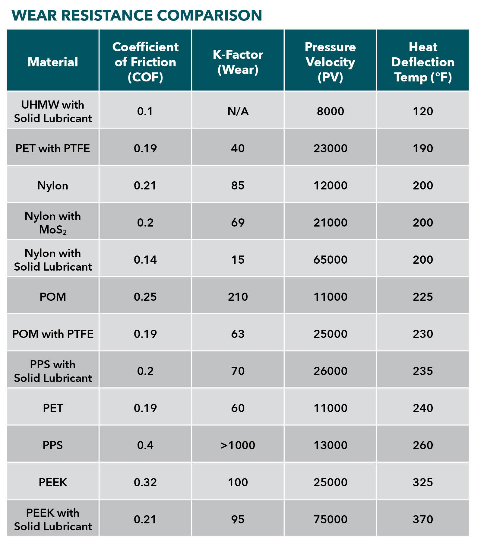 Water Resistance Comparison Index