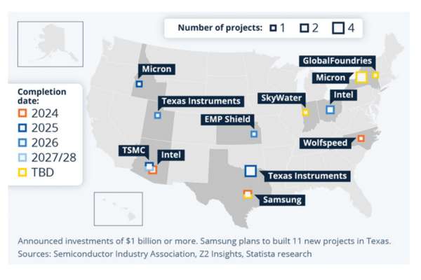 Sample SEMI projects 2024