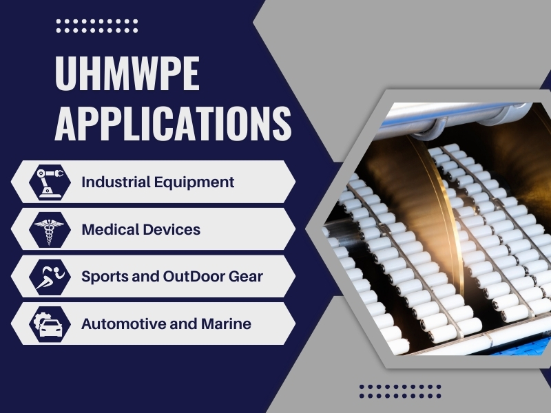 UHMPWE Applications, Industrial Equipment, Medical, Sports and outdoors, automotive