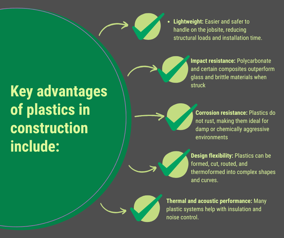 Plastics In Construction Advantages of Using Plastics for Construction