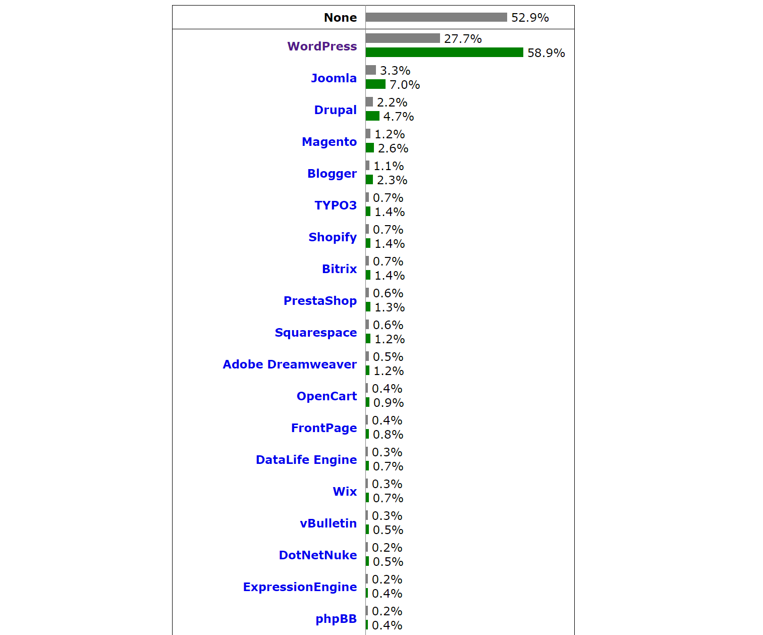 cms-market-share