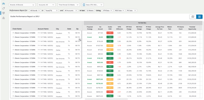 Trade Promotion Optimization