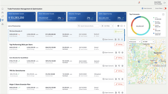 Foresight Into RGM Trade Promotion Scenarios