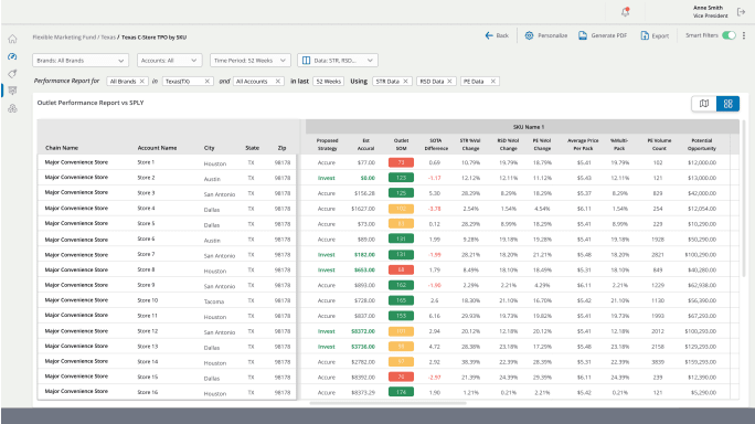 Trade Promotion Optimization