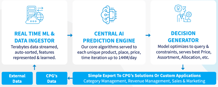 AI Flow graphic