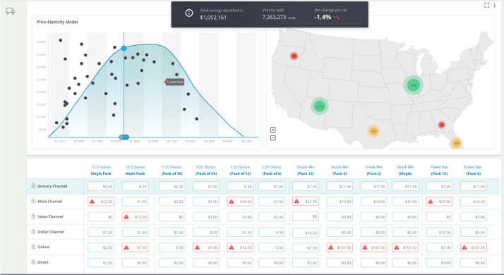 Dynamic Pricing