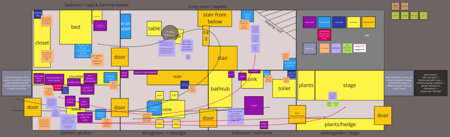 Level Design