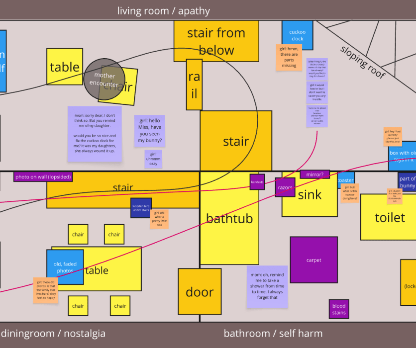 Level Design Teil 2/3