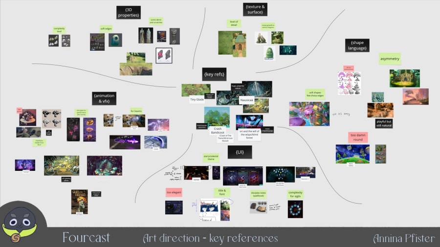 key references