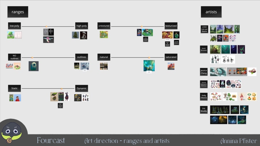 Ranges and artists
