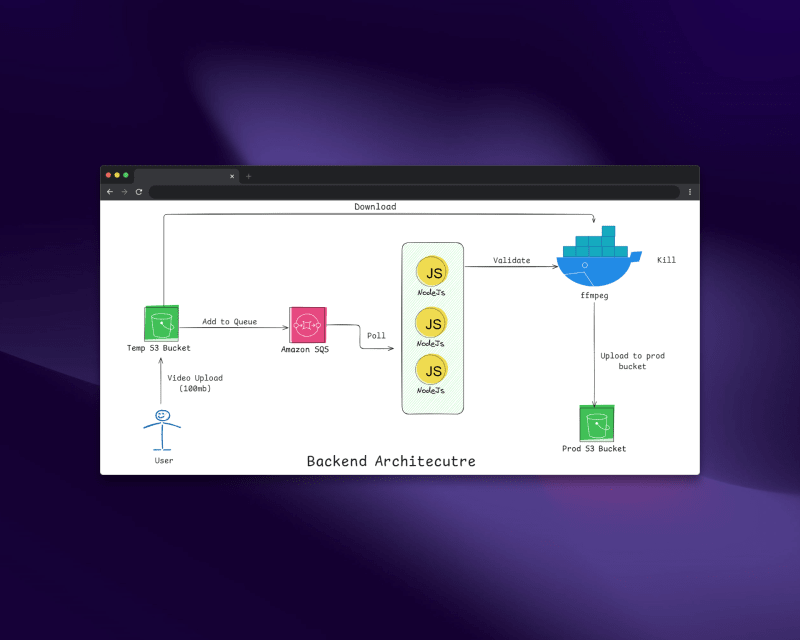 HLS Video Pipeline