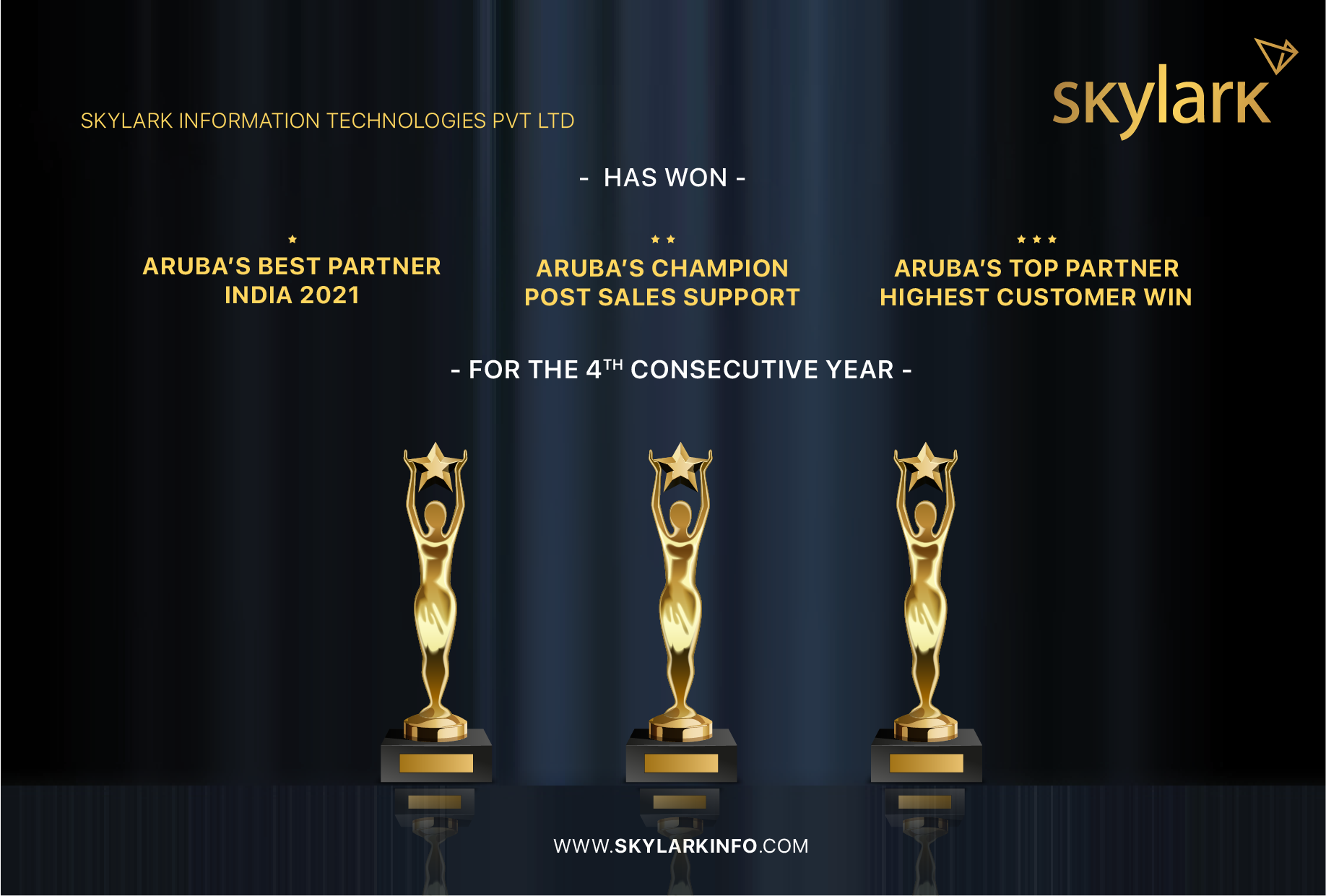 Skylark Info - Awards received in 2021