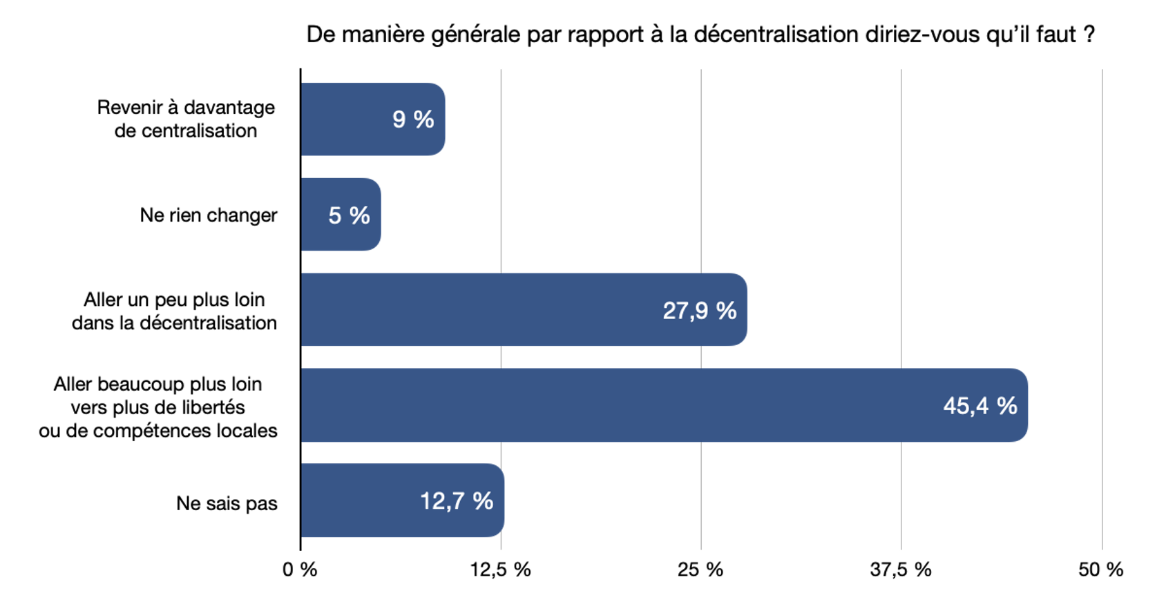 IPL Cap Sur La D centralisation