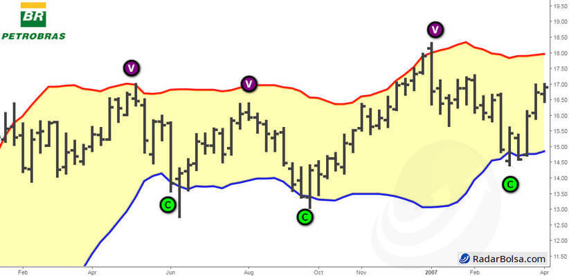 Bollinger-bands-petr46