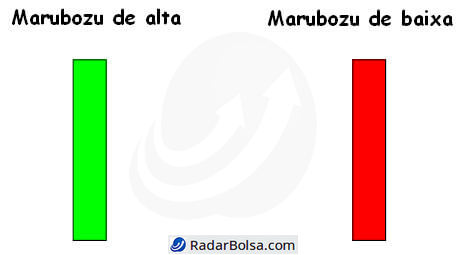 padrão candlestick marubozu