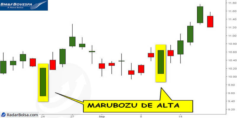 Padrao-candlestick-marubozu-alta