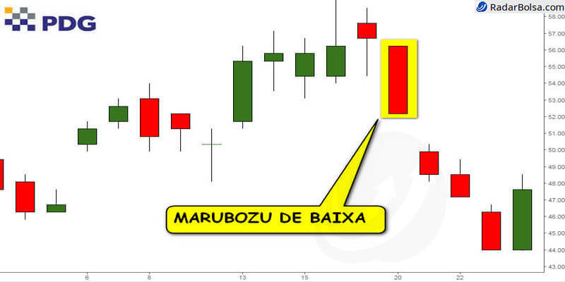 Padrao-candlestick-marubozu-baixa