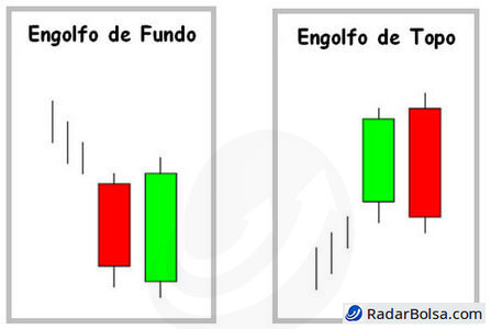 Padrões Candlestick Mais Lucrativos