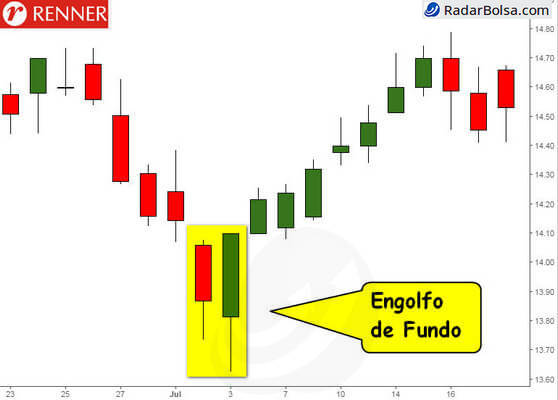 Carvão Trader - andlestick- padrão Hangman Apoia um