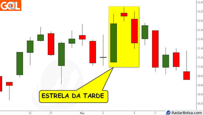 Carvão Trader - andlestick- padrão Hangman Apoia um