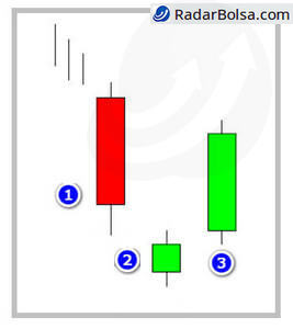 candlestick-estrela-da-manha-md