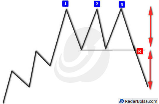 Padroes-graficos-mod1