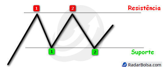 retangulo-padrao-grafico-m1