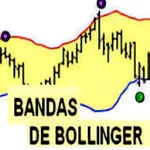 bandas de bollinger indicador analise tecnica