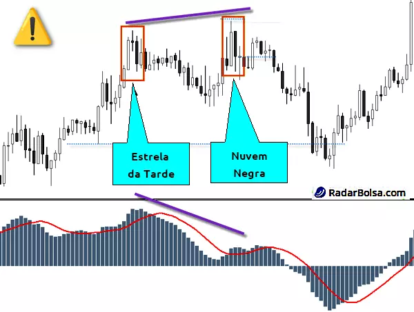 indicador macd como usar no trading