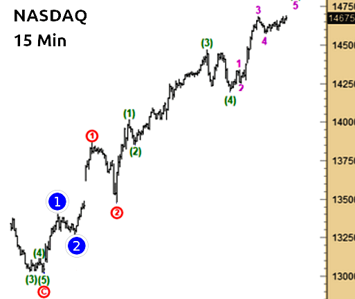 day trade ondas de elliott