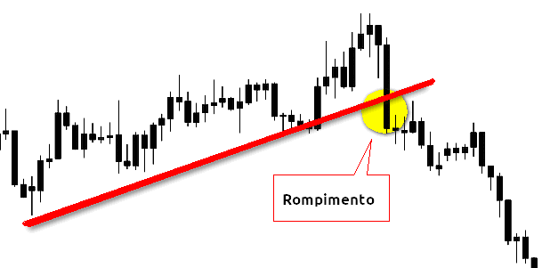 tendencia price action estratégia