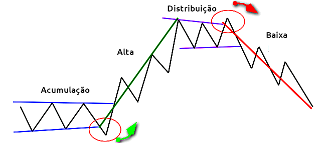 estrutura de price action