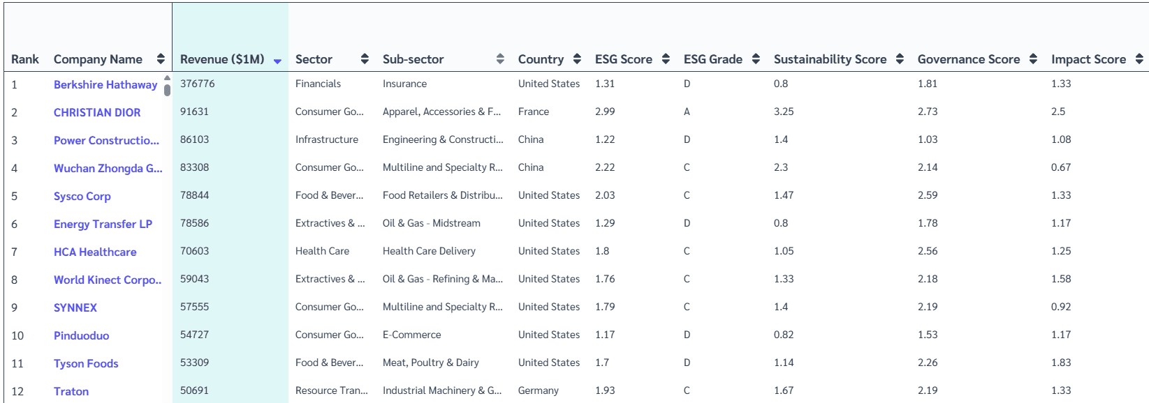 Companies identified climate risk 14072025.png