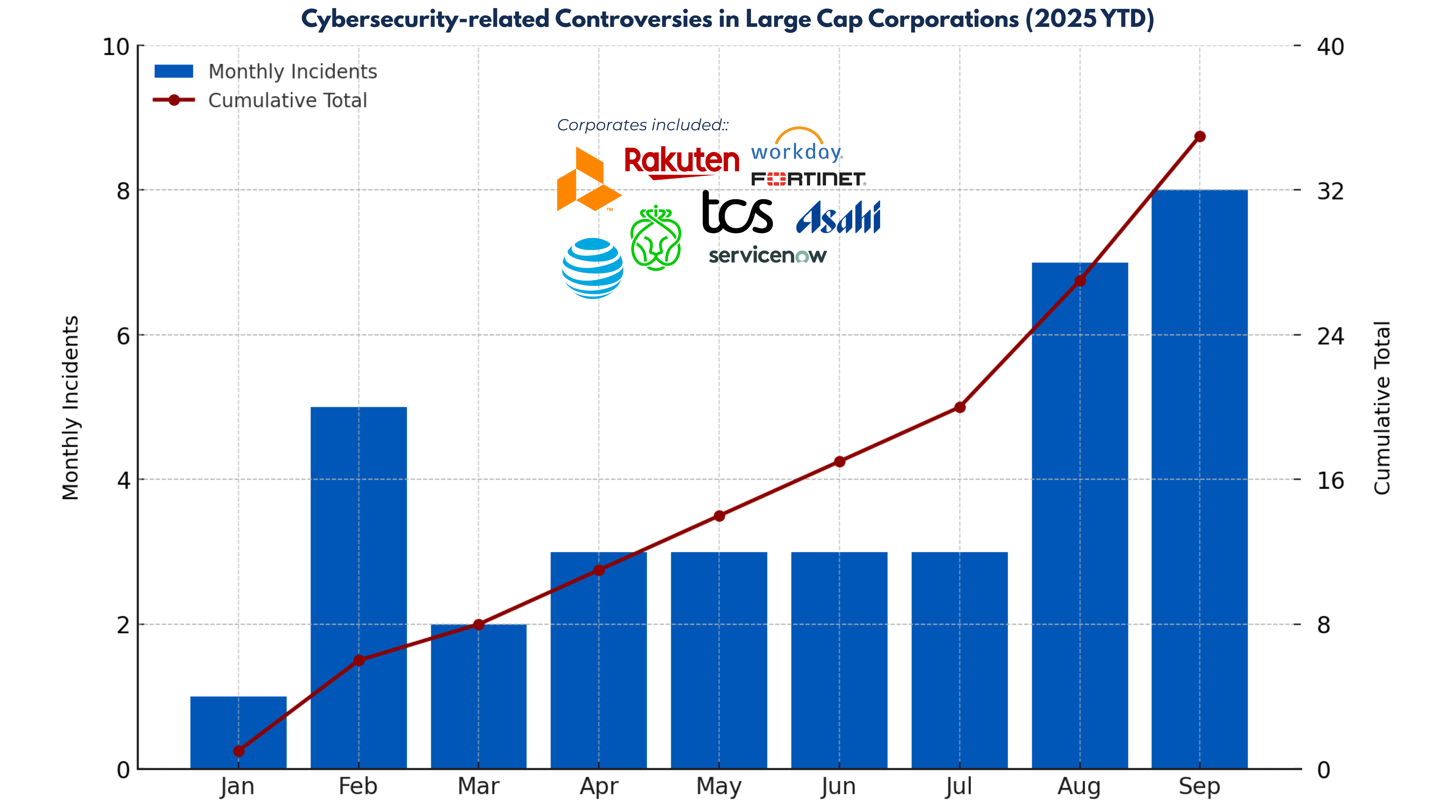 Cybersecurity controversies - Integrum Platform - 1 Oct 2025.png