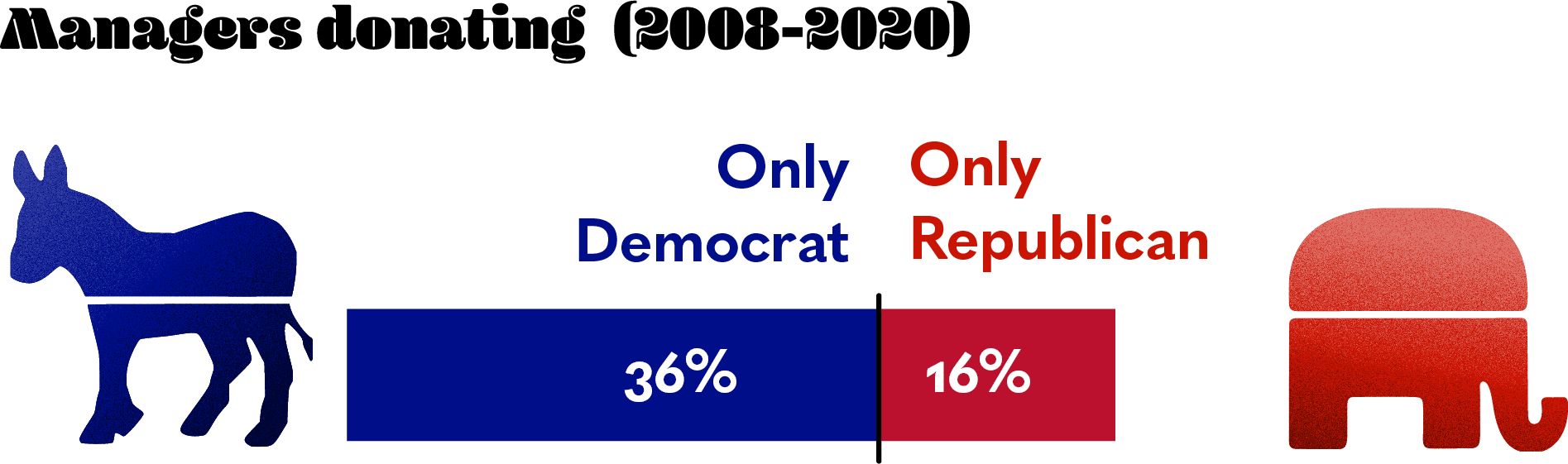 Political-Contributions-Illustrations9
