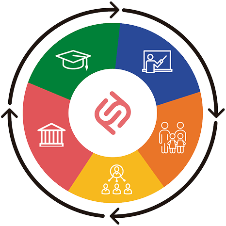 Ciclo de aprendizado