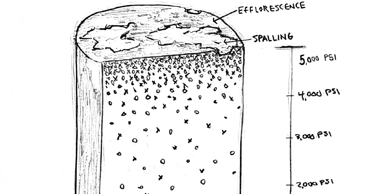 Understanding Efflorescence and Spalling: Critical Assessment Points ...