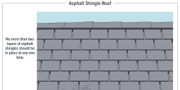 Asphalt Shingle Roof