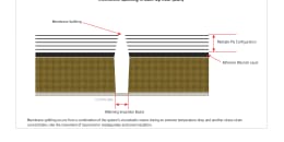 Membrane Splitting in Built-Up Roof (BUR)